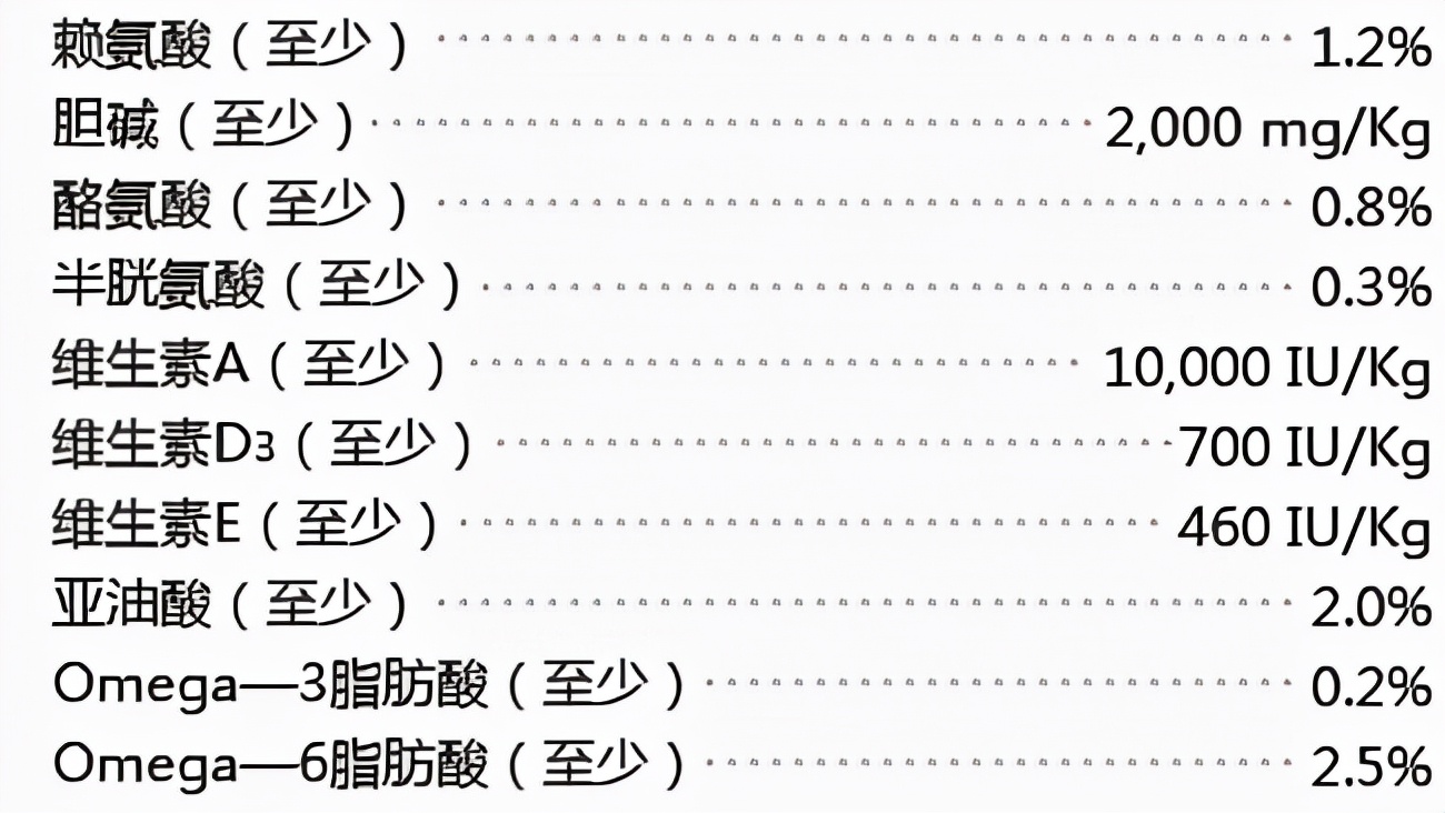 冠能狗粮国内产地,冠能狗粮销量