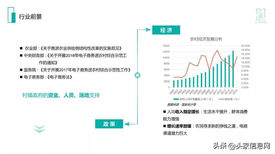 农村电商的融资计划怎么写,农村电商融资计划