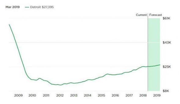 房价一万多一套房子鹤岗,房价很便宜的鹤岗在哪