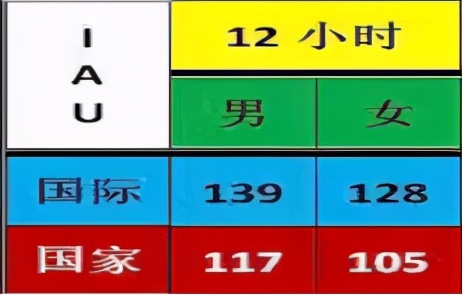 内蒙古马拉松来啦！2021内蒙古赛马场超级马拉松赛火热报名中