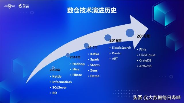 携程机票业务数据实例,携程机票怎样查询经停信息