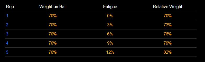 5x5训练可以练哪些肌肉,5x5训练法是什么意思