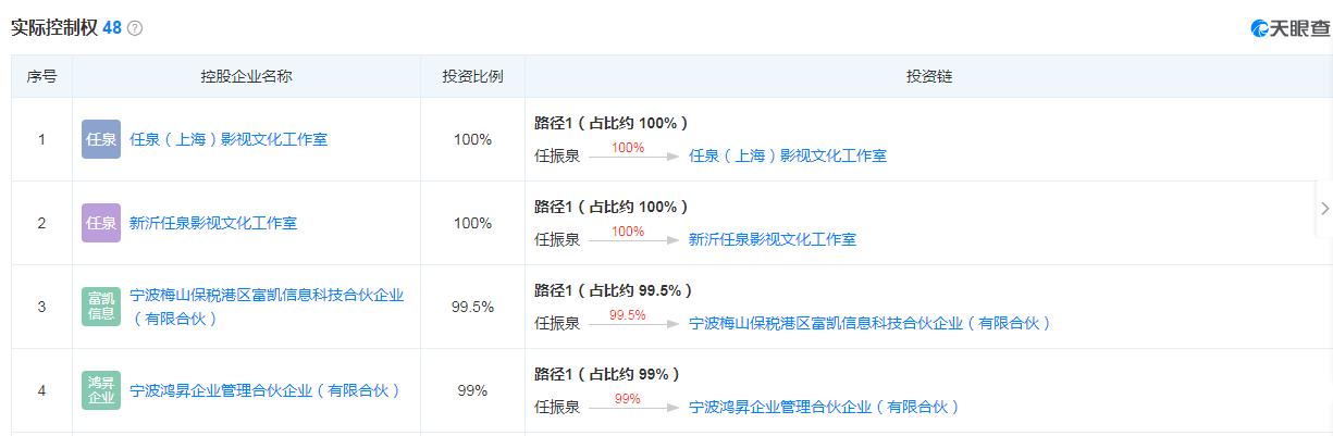 任泉息影,任泉现在是商业大亨吗