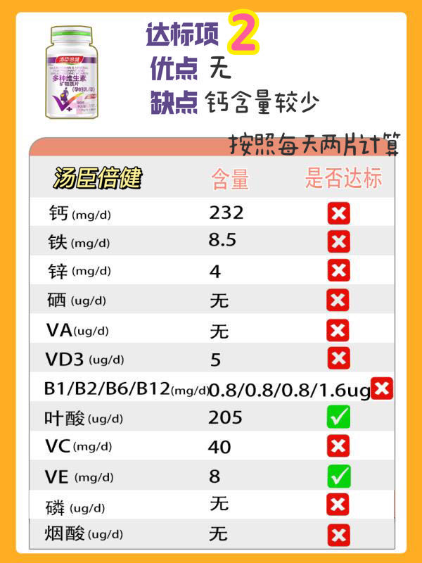 20款孕妇复合维生素评测,国家认可的孕妇维生素