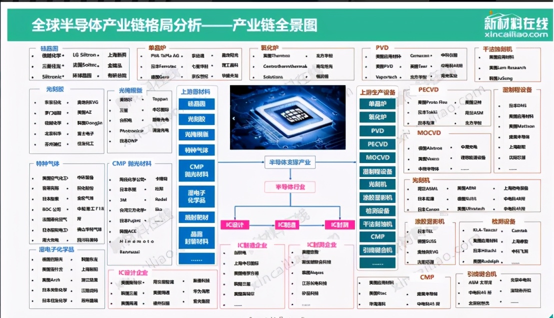 芯片半导体行业最新消息,为何全球缺芯却不利好半导体企业