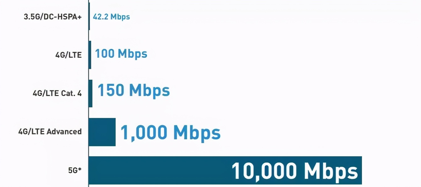 家里wifi变成了4g,家里wifi变成免费网络