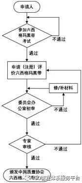 西格玛黑带备考攻略,六西格玛黑带怎么备考