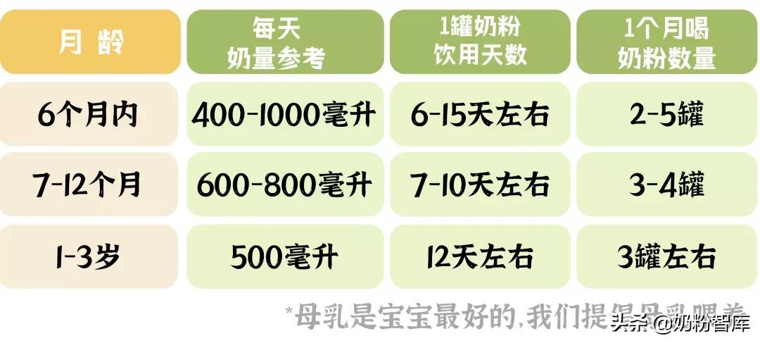 买奶粉应该到什么样的母婴店买,母婴店囤多少奶粉合适