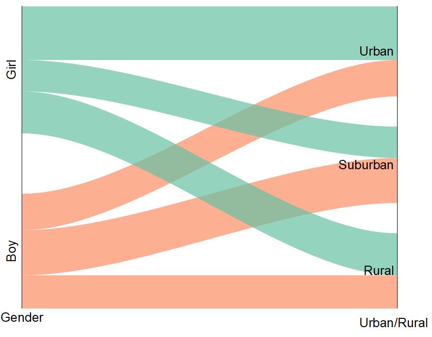 cell画图,cell作图教学