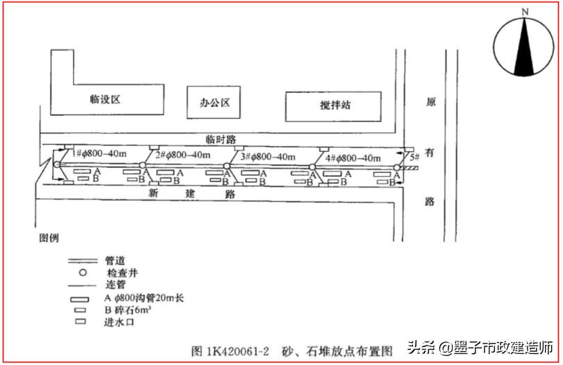 20061施工现场布置与管理的要点（项目部宿舍食堂健康管理）