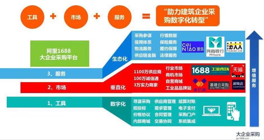 阿里入局短视频,阿里入局ai