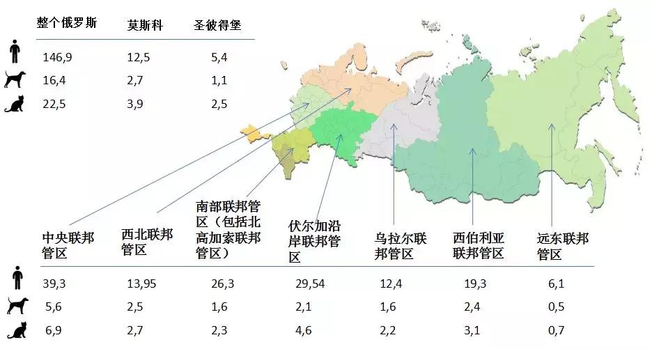 莫斯科宠物展会,莫斯科宠物用品批发市场