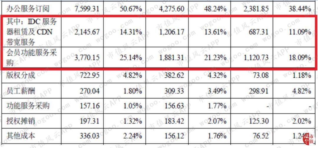 从PC端被微软吊打到移动端逆袭：金山办公，换了人间？|科创板风云