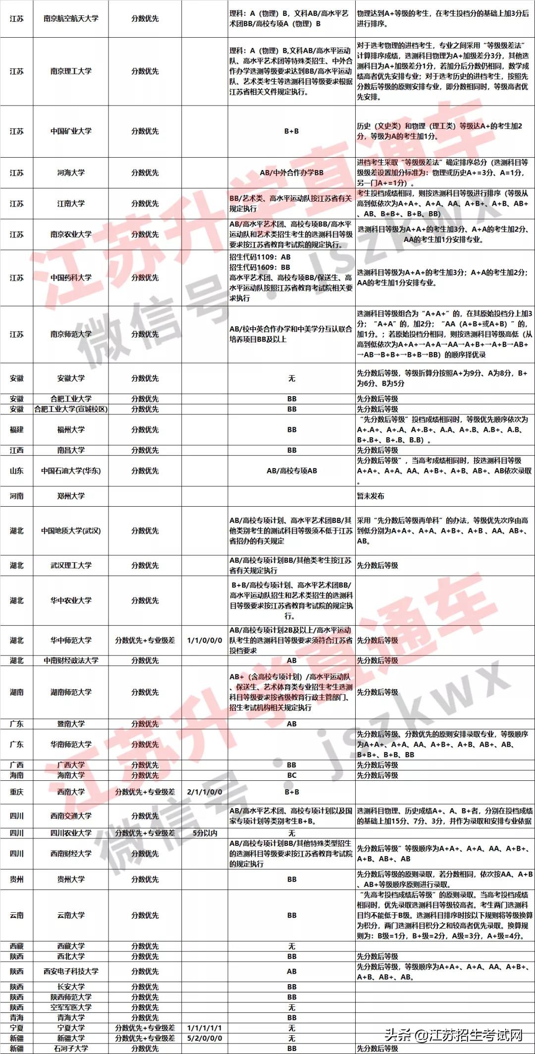 学业水平测试有c能上211吗,学业水平两个c可以上211吗