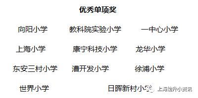 上海徐汇区优质小学,上海徐汇区小学排名最新排名