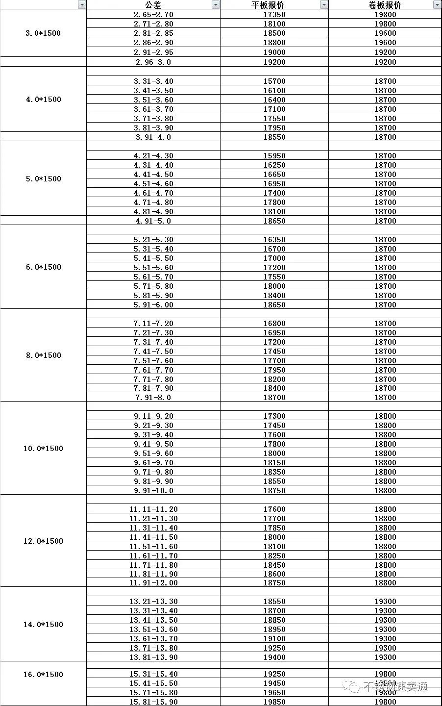 不锈钢现货2020年8月份价格,9月27日201不锈钢价格