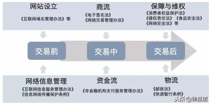 绝对干货外贸,绝对干货技巧