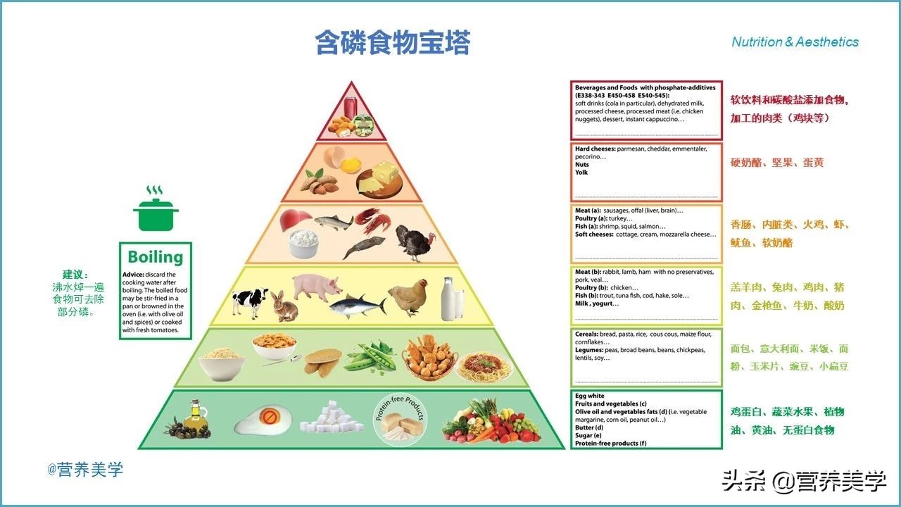慢性肾脏病营养不良怎么办,慢性肾脏病营养评估量表