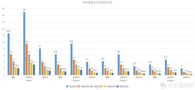 新风系统100个基础知识,新风专业知识十问