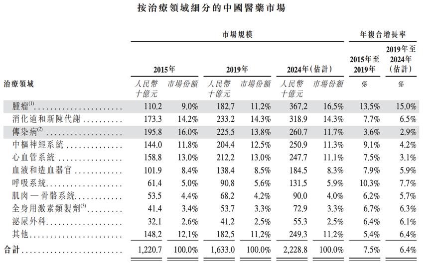 港股打新：赛生药业测评分析（089）