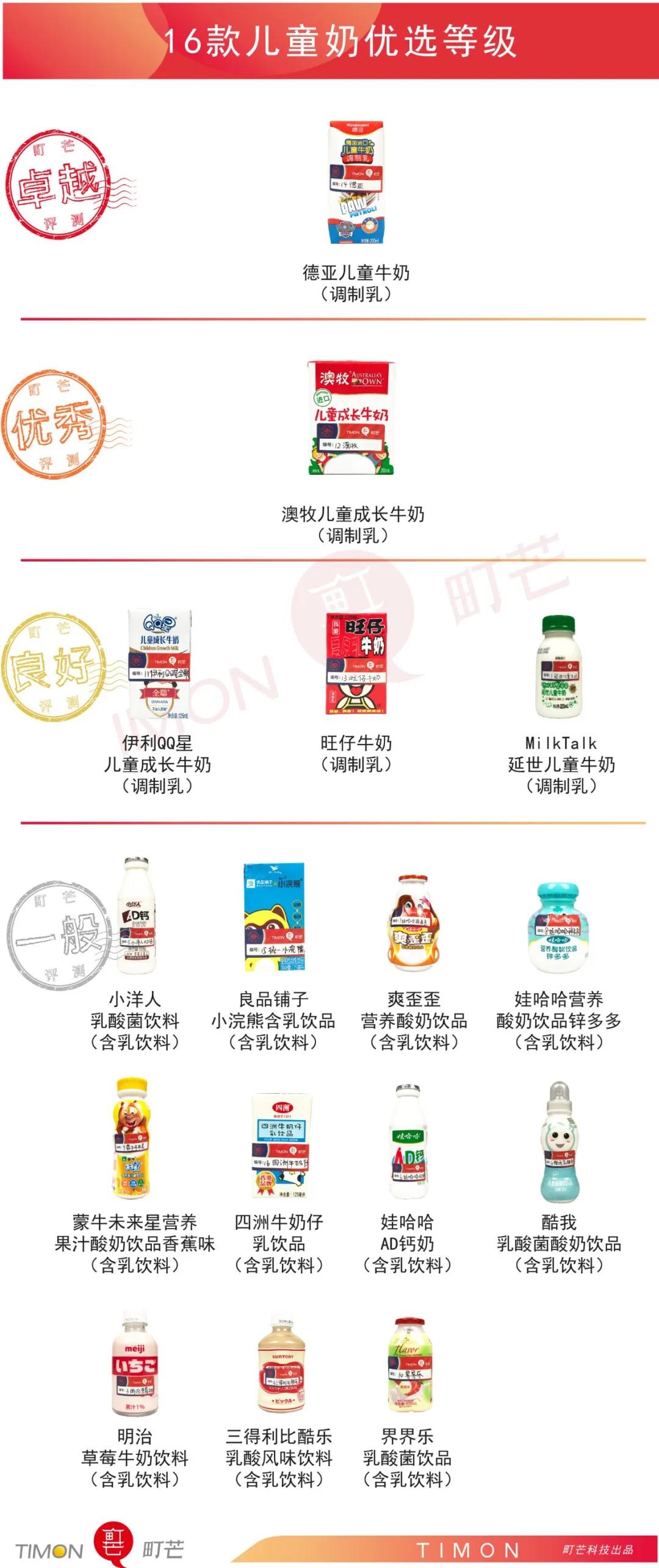 16款儿童奶测评丨这些“假牛奶”别再给孩子喝，根本不含钙