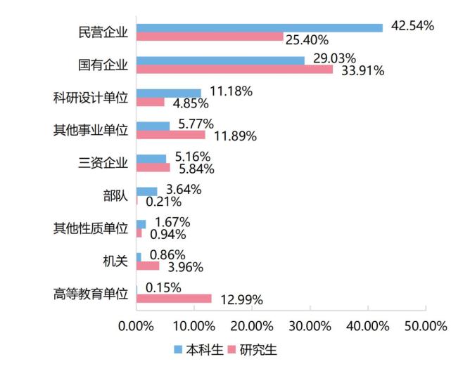 湖北高校解读（七）中囯地质大学（武汉）