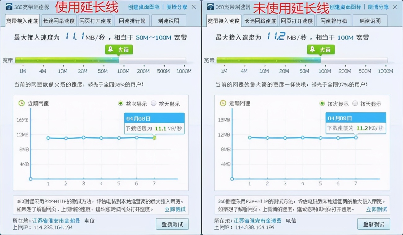 延长网线六类,网线延长哪种不影响速率