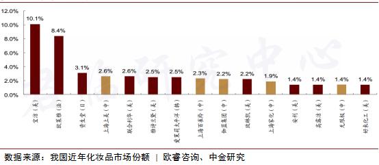 我们即将迎来未来黄金十年,靠脸吃饭的时代到来了