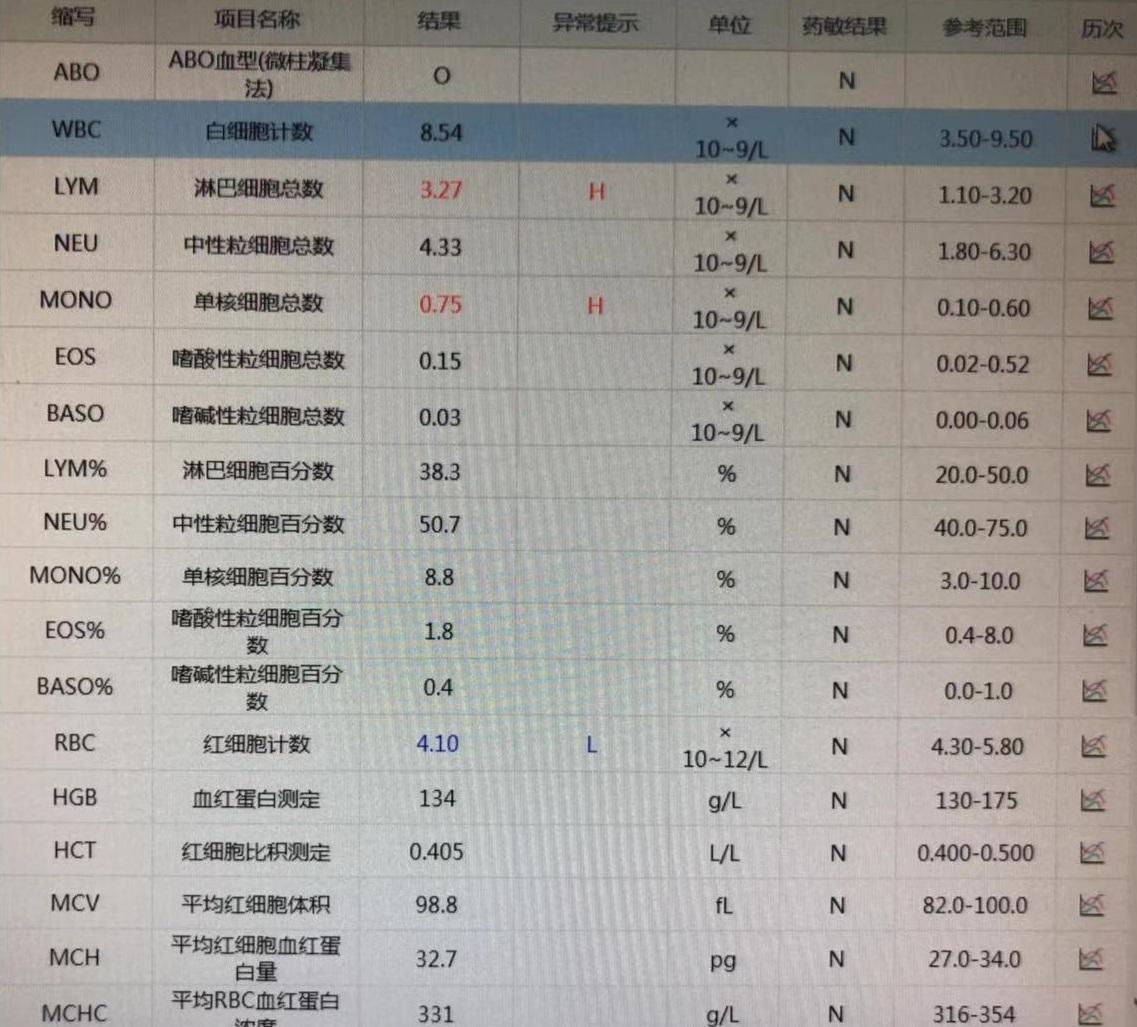 辟谣丨几个月前抽过血,这次住院手术就不用在“浪费”钱了吧!