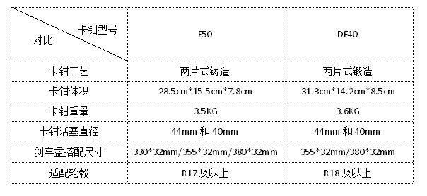 国货刹车卡钳,新款df40刹车卡钳