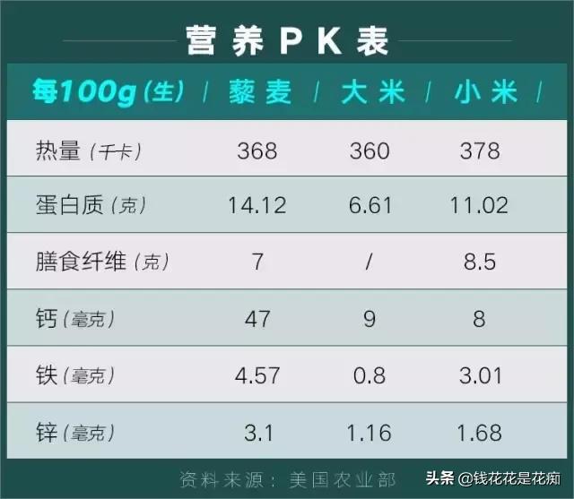 藜麦高端,藜麦最高品质