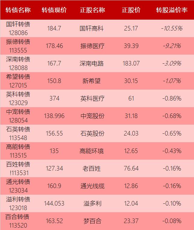可转债“五大”套利策略研究和具体实操分析