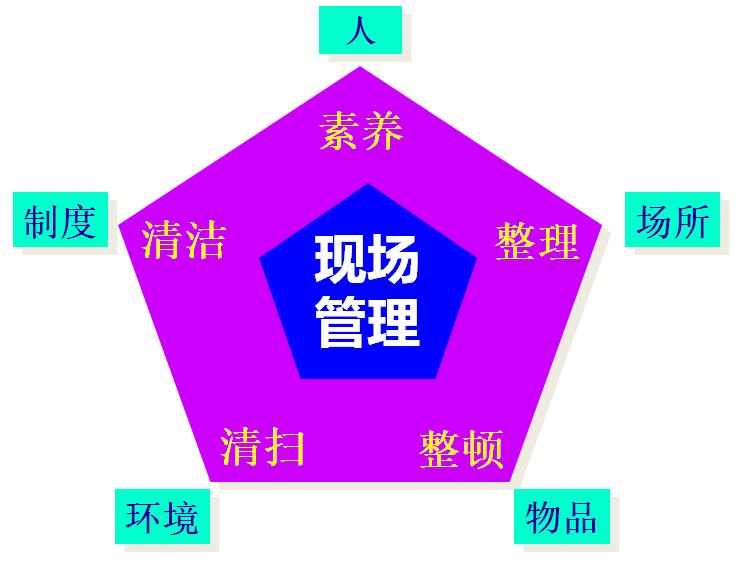 现场5s管理问题点及改善问题,现场5s管理年终工作总结