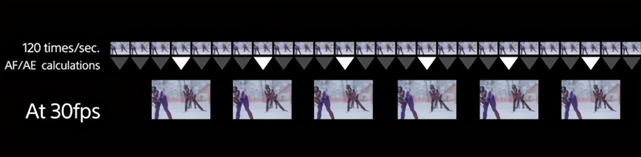 索尼alpha1全画幅微单开箱,索尼alpha1全画幅微单