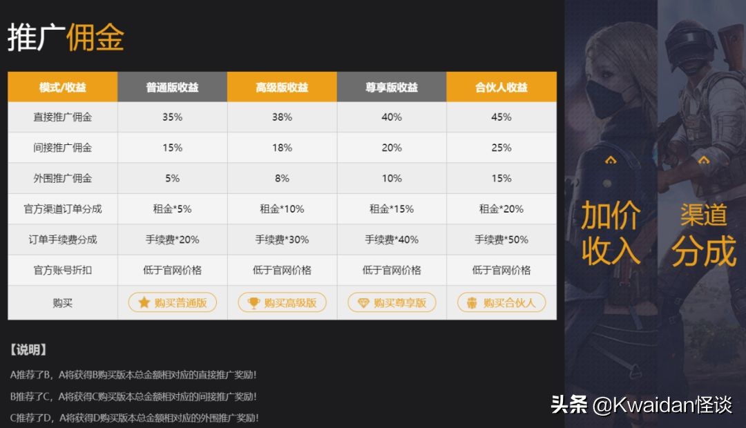 游戏出租能赚钱吗,出租游戏可以赚钱吗