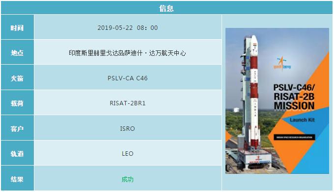2019各国航天发射计划 (2019年12月全球航天发射合集)