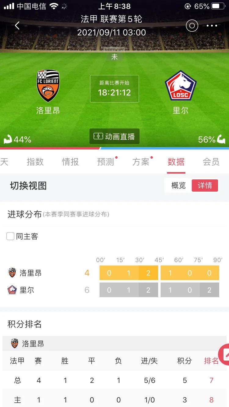 法甲洛里昂对巴黎圣日耳曼,2019法甲里昂里尔