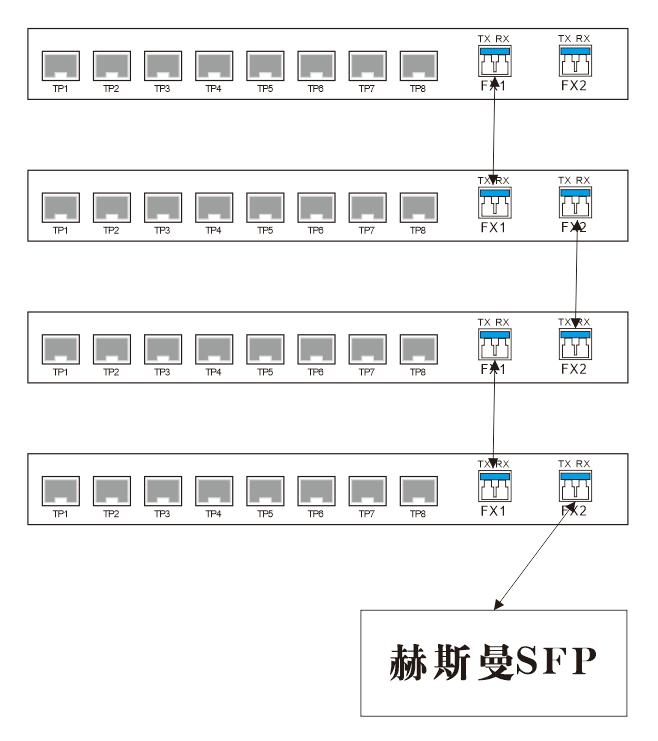 2光8电交换机有啥用,光纤交换机常见故障及解决方法