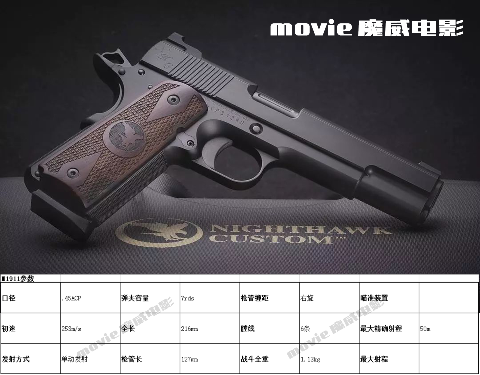 魔威说电影周四篇-《生死*击狙**》枪械详解