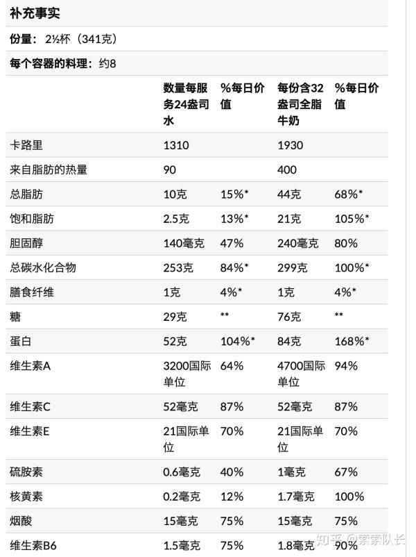 蛋白质粉和增肌粉的区别是什么,增肌粉和混合性蛋白粉有什么区别