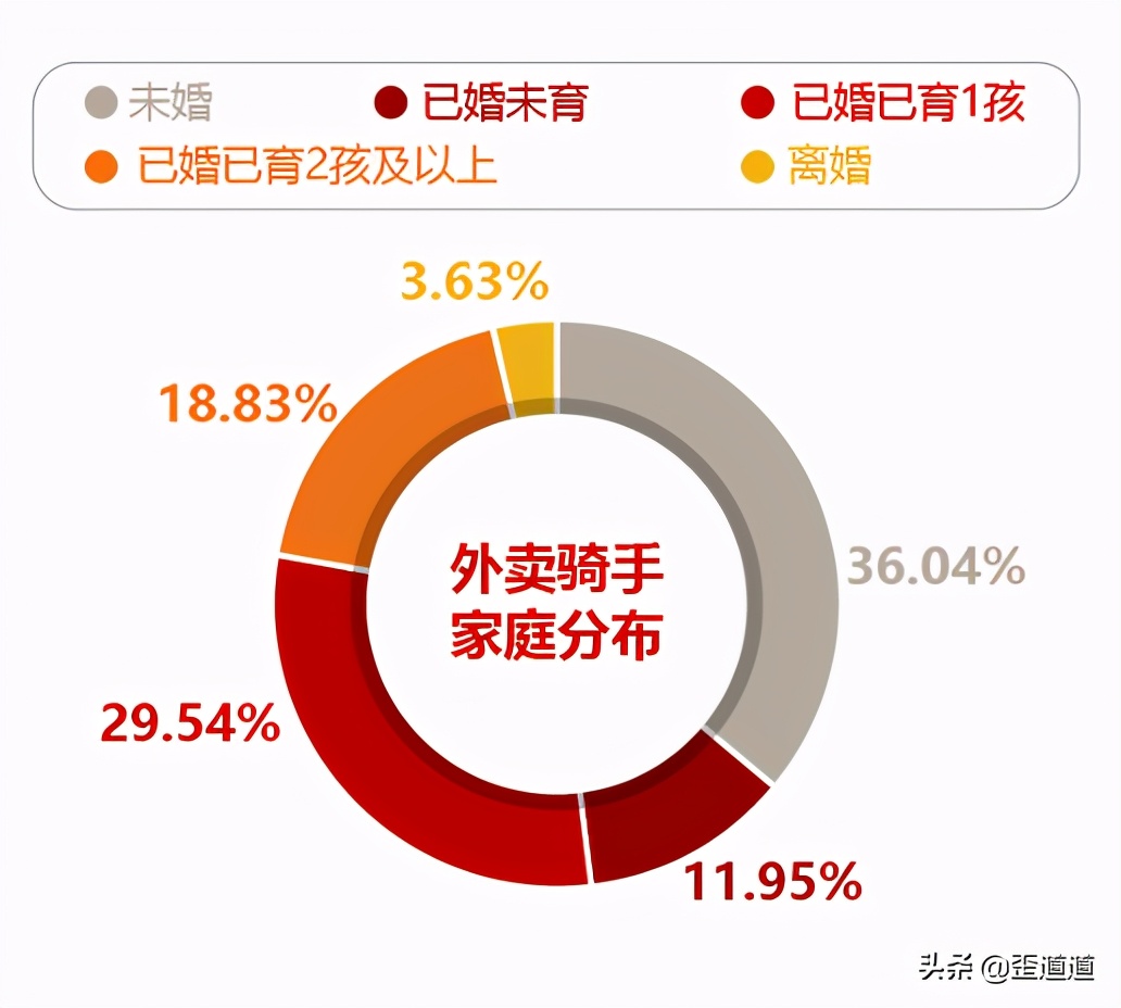 网约配送员前景怎么样,网约配送员前景