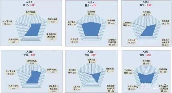 excel两分钟速成大法,excel每天必学10分钟