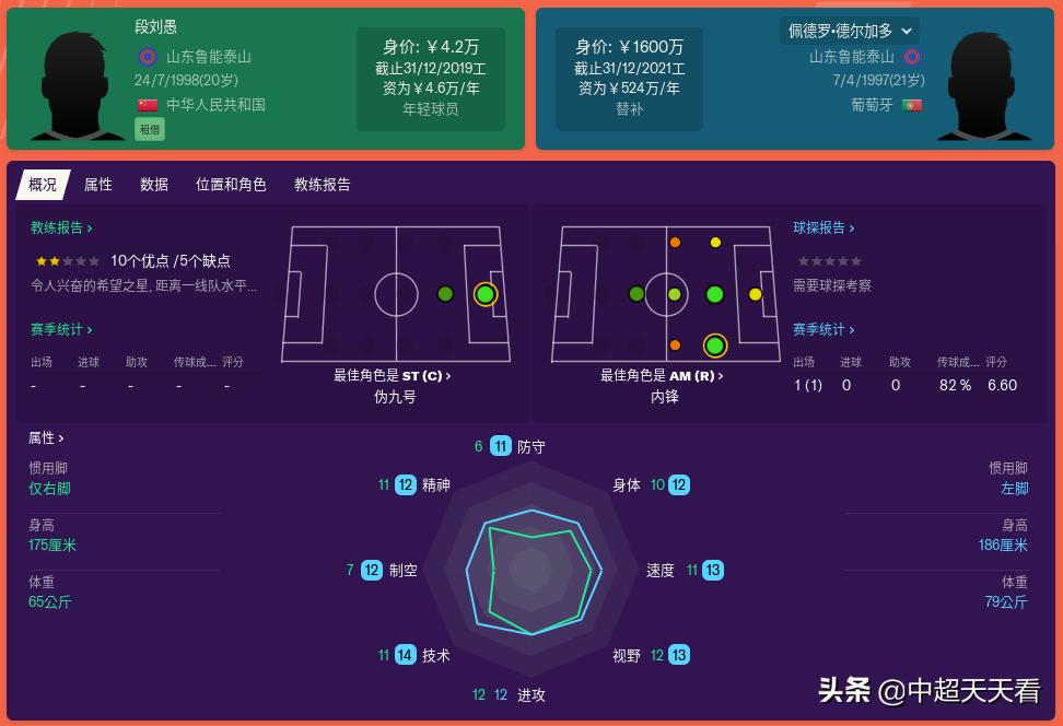 潜力远超韦世豪！鲁能中场双子星数据全面对比