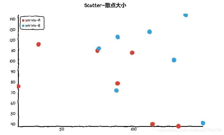 python绘图库,pythonmatplotlib绘图