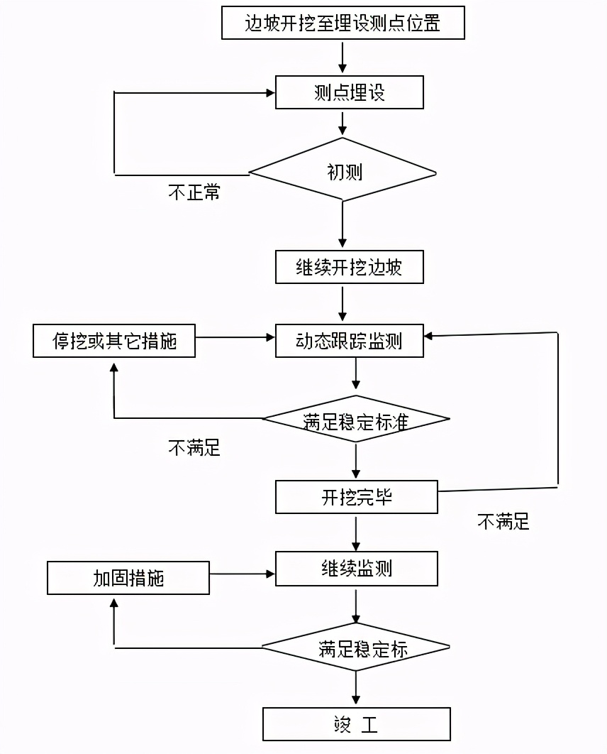 高边坡路基工程施工,高边坡专项施工方案由谁编制