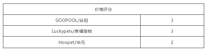 如此残暴的测评路子,这3款某宝销量火爆的宠物浴巾能否hold住?