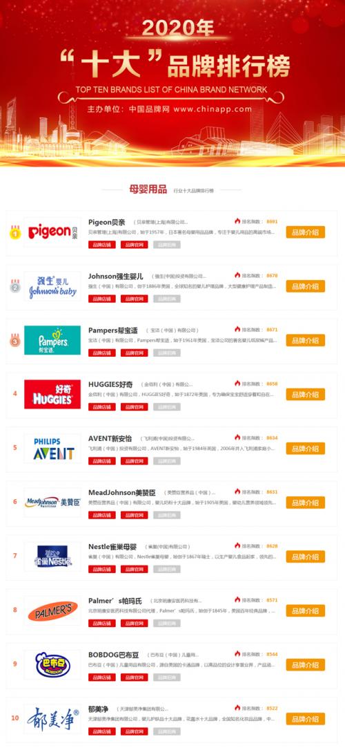 十大母婴品牌排行榜,十大品牌母婴