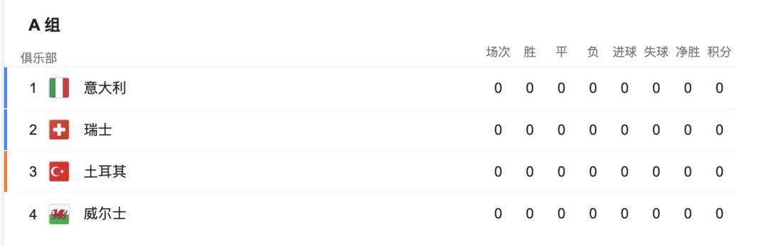 威尔士大圣归来,大圣归来贝尔进球扛起威尔士