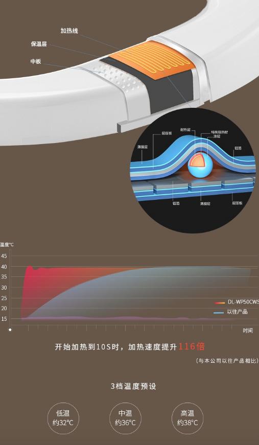 智能马桶盖哪款值得购买,国产智能马桶盖值得买