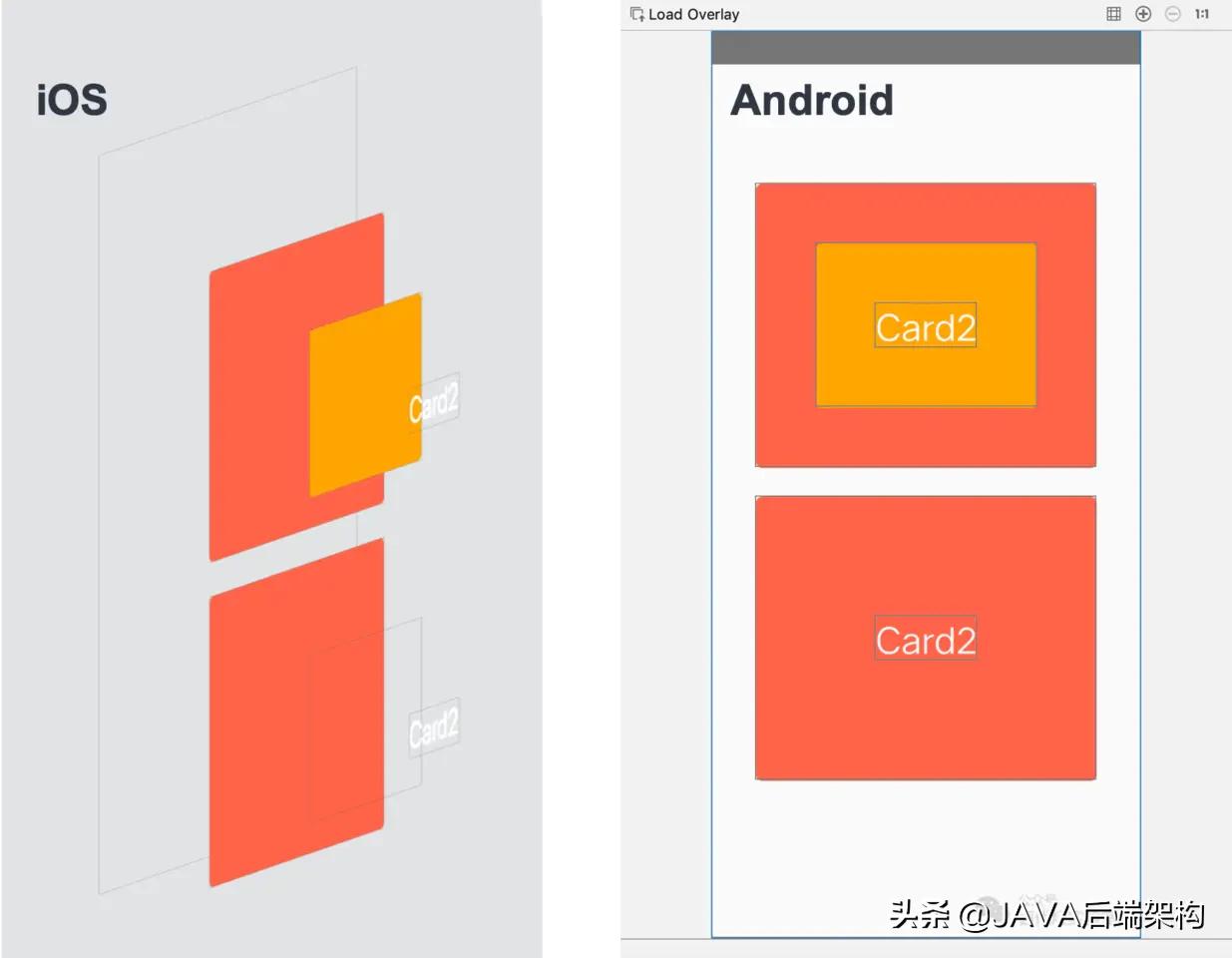 ReactNative性能优化指南「全网最全，值得收藏」